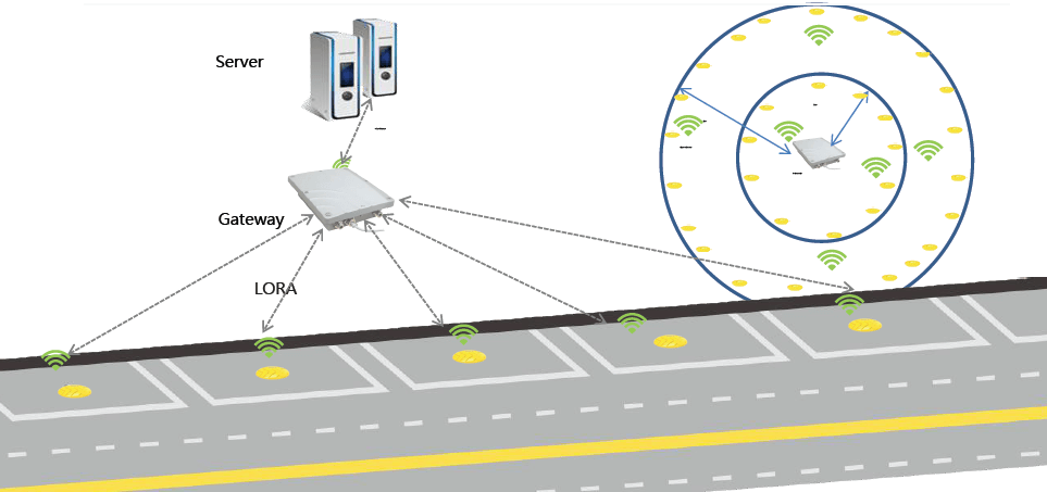 Smart Parking Sensor-2